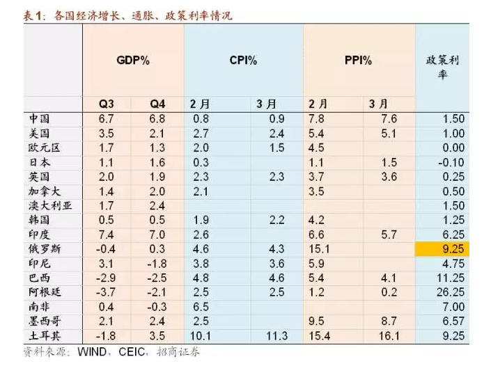 大宗商品下跌意味着什么？