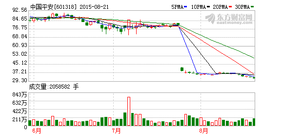 K图 601318_1