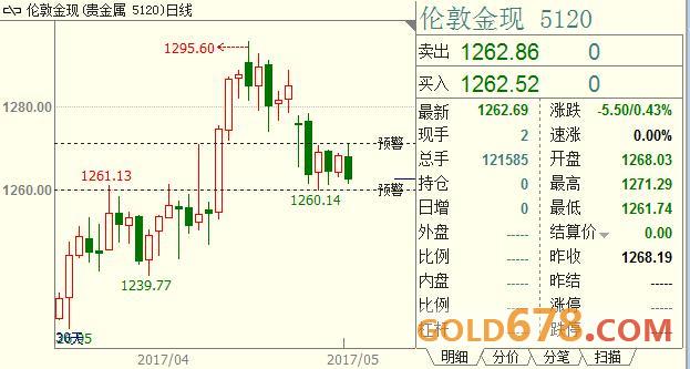 美国国会续命政府近5个月，美指走升施压现货黄金