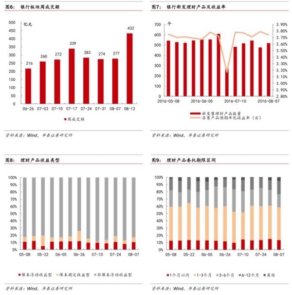 改革出利好，金融稳健行--金融行业动态跟踪 