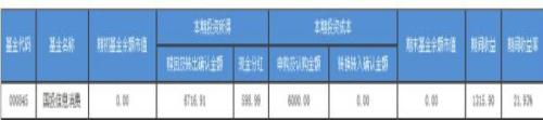 怀念跟随王亚伟的日子：25个基民分享投基经历