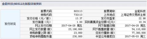 28日新股提示：先达股份等2股申购 2股缴款 