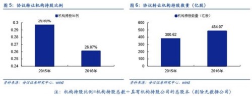 上半年機(jī)構(gòu)投資者持股不降反增 資金都去哪了？ 