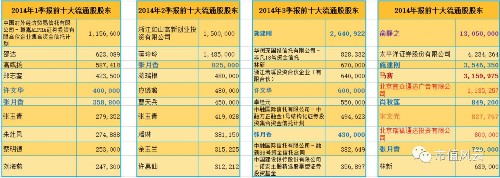 龙生股份：策划一场19个涨停的屠杀 需要多少位神秘人 