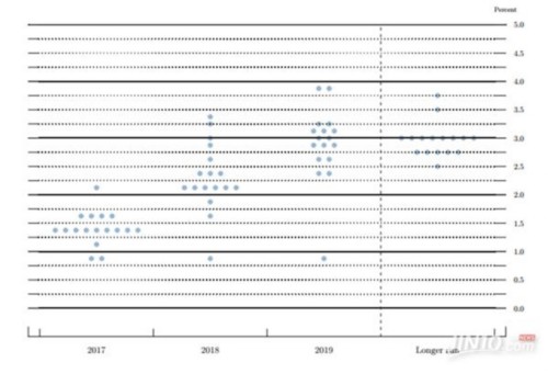 這周到底該看美聯(lián)儲(chǔ)、歐洲還是特朗普？ 