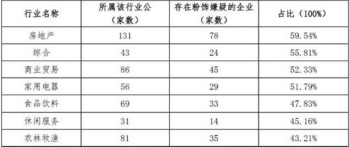 凈利7600萬IPO被否 原因是財(cái)報(bào)“太好看”？ 