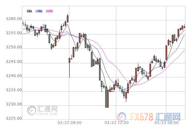亞股早盤：安倍夫人丑聞再發(fā)酵，日股跌至一個半月低位