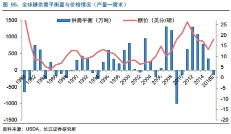 糖產(chǎn)業(yè)必讀:產(chǎn)量下行價(jià)格上漲 深度報(bào)告推薦收藏