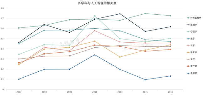 2016年全球人工智能企业发展及专利申请报告