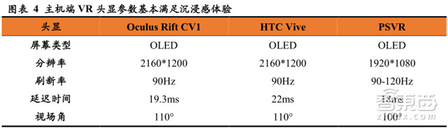 深度解读VR软件行业：2019年将超过硬件市场规模