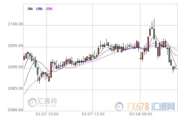 亞股早盤：亞股全線低迷，中國2月貿(mào)易帳數(shù)據(jù)備受聚焦