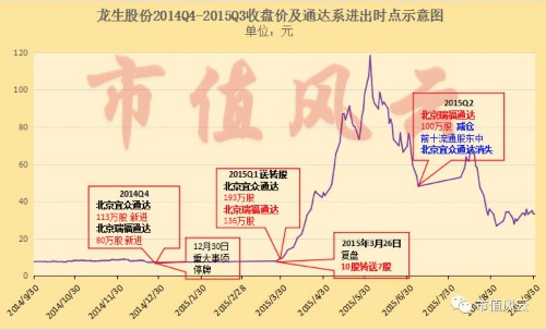 龙生股份：策划一场19个涨停的屠杀 需要多少位神秘人 