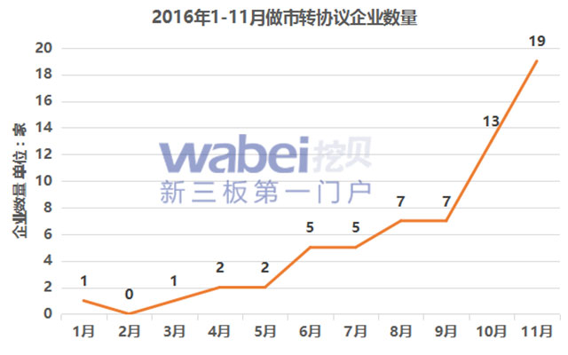 協(xié)議轉(zhuǎn)做市2