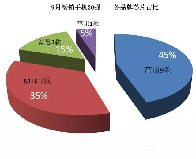 2016年9月中国畅销手机市场分析报告：将迎中国手机商的“玩耍”天下