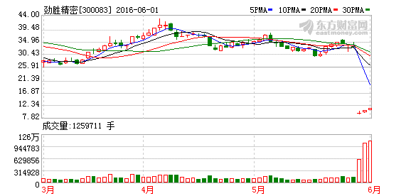 K图 300083_2