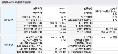 皮阿诺3月10日中小板上市 定位分析 