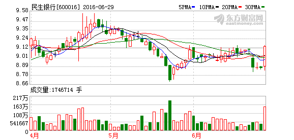 K图 600016_1