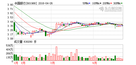 K图 601988_1