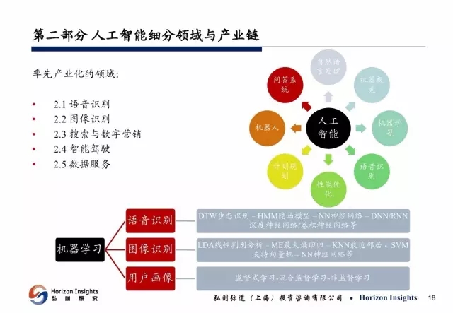 人工智能深度报告（二）：人工智能细分领域与产业链