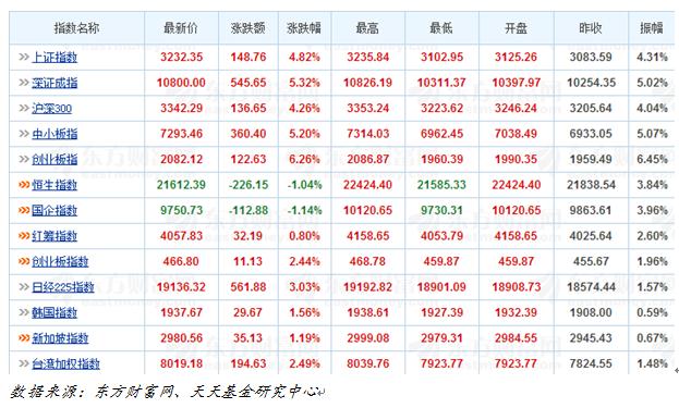 天天基金日报(08月28日)