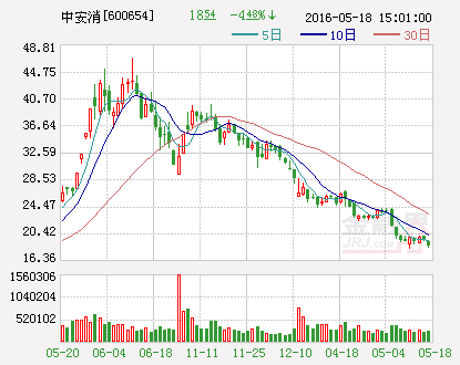 中安消：为香港子公司申请1.5亿元港币银行贷款提供