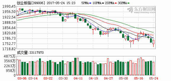 K图 399006_2