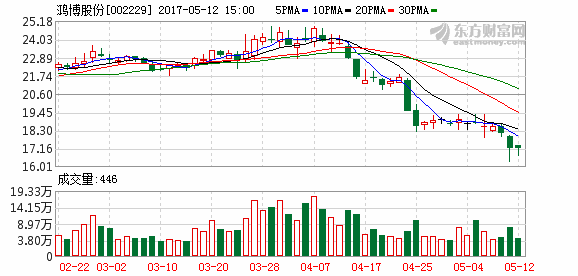 K图 002229_2