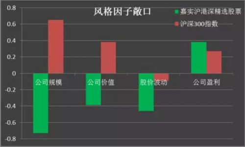 数据分析沪港深基金回报驱动因素 