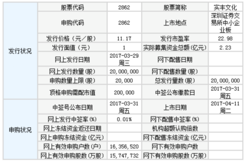 11日新股提示：2股申購 1股上市 2股繳款(附新鳳鳴、瑞斯康達(dá)中簽號(hào)) 