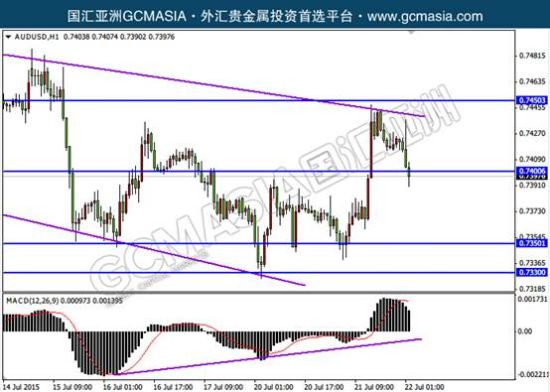 AUDUSD