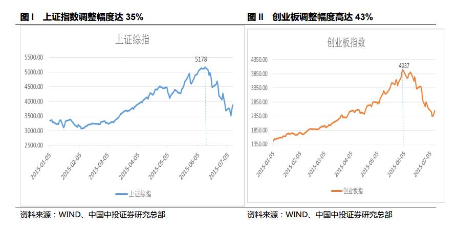 台湾股市30年泡沫沉浮启示录