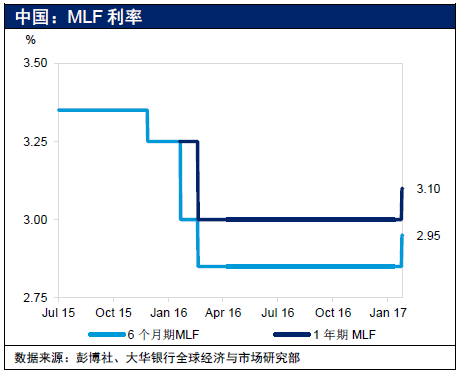 當(dāng)時有分析稱，這是央行在發(fā)出加息信號，貨幣政策拐點(diǎn)明確。