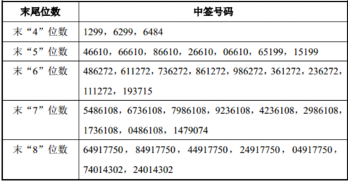 22日新股提示：吉比特等3股申購 1股上市 2股繳款 