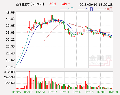 百利科技：获得实用新型专利证书