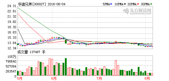 K图 300027_2