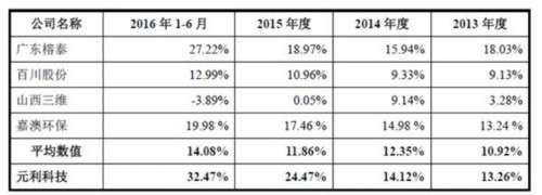 凈利7600萬IPO被否 原因是財(cái)報(bào)“太好看”？ 