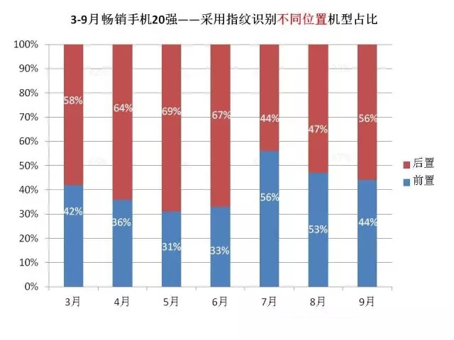 2016年9月中国畅销手机市场分析报告：将迎中国手机商的“玩耍”天下