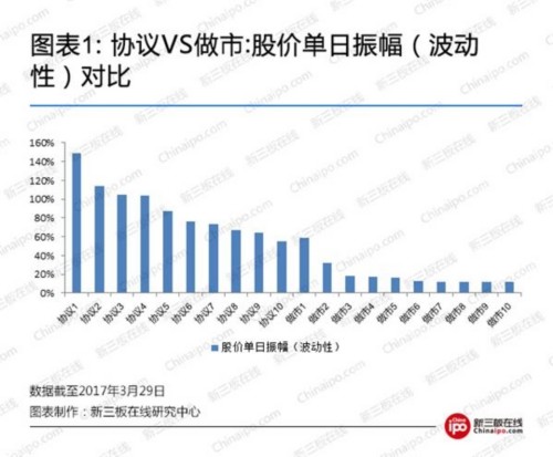協(xié)議VS做市：股價(jià)單日振幅(波動(dòng)性)對(duì)比 