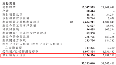 在如此充足的现金状况下，继续筹资，再联系之前业绩大跌，股价却大涨的异常现象，花样年蠢蠢欲动的野心，似乎已经按耐不住了，后续会有什么大动作呢？让我们拭目以待。（文/江松华）