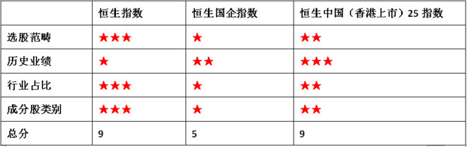 来瞅瞅，港股指数基金赚钱能力哪家强？