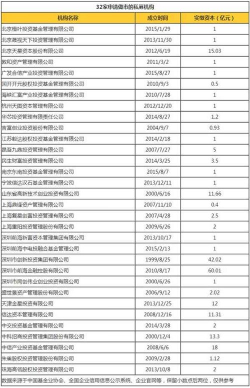 私募角逐新三板做市名額 入圍的是這15家？ 