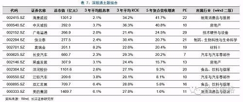 【长江策略：深港通的影响预估及主题组合】