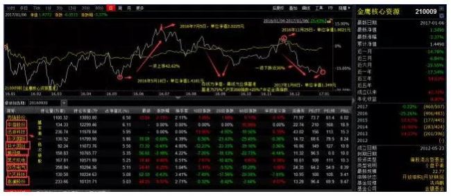 这只专门赌次新股的基金，一个多月跌了30%，但规模一年暴涨16倍