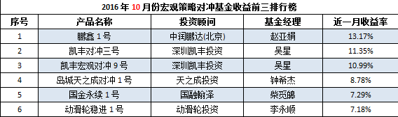 10月宏观策略：近7成盈利 业绩普涨创新高