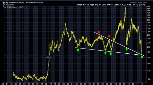 絕處方能逢生！明年能否成為大宗商品變盤(pán)年?