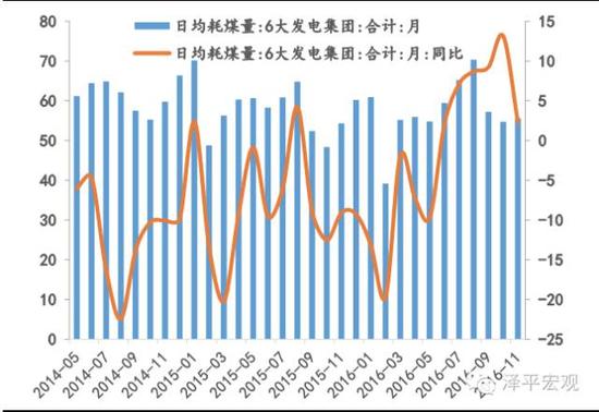 资料来源：Wind，方正证券