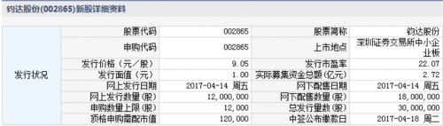 14日新股提示：3股申購 2股上市 2股繳款(附透景生命、正元智慧中簽號) 