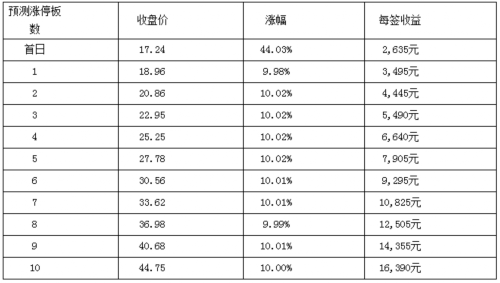海峽環(huán)保等三新股2月20日上市 定位分析