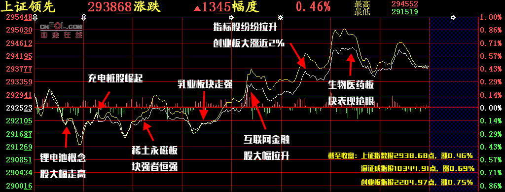 【股添乐评】 