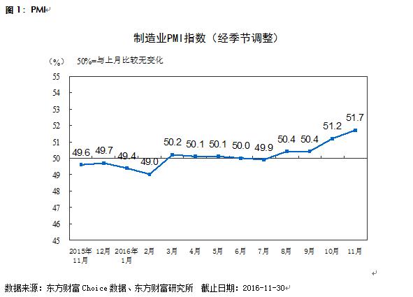 天天基金十二月优选基金